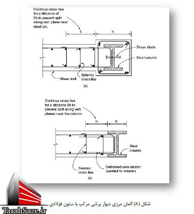 دستورالعمل طراحی دیوارهای برشی بتن آرمه در سازه های فولادی