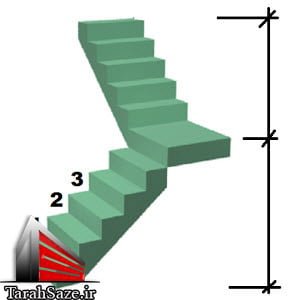 برنامه اندروید محاسبه انواع پله ها