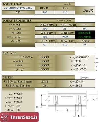 فایل اکسل طراحی فولاد تیرچه ( به روش آبا و ACI)