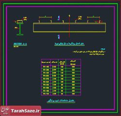 اتوکد جزئیات تیپ برشگیرها