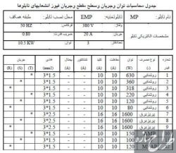 نقشه روشنایی و پریز برق و آنتن ساختمان مسکونی 8 طبقه
